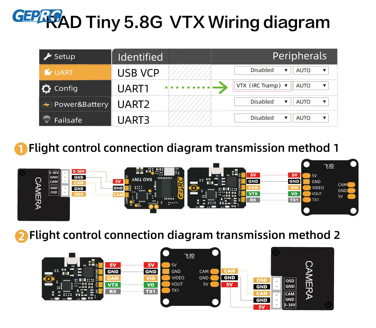 GEPRC RAD Tiny 5.8G 400mW VTX Transmitter - VTX Play Racing FPV Drone RC FPV Transmitter Multicopter Attachment 3 GEPRC RAD Tiny 5.8G 400mW VTX Transmitter - VTX Play Racing FPV Drone RC FPV Transmitter Multicopter Attachment - Image 3