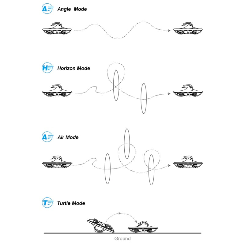 BETAFPV Cetus X - Brushless ELRS FPV Quadcopter BNF/ RTF LiteRadio 3 Radio Transmitter VR03 FPV Goggles C04 FPV Camera RC Drone 12 BETAFPV Cetus X - Brushless ELRS FPV Quadcopter BNF/ RTF LiteRadio 3 Radio Transmitter VR03 FPV Goggles C04 FPV Camera RC Drone — изображение 12