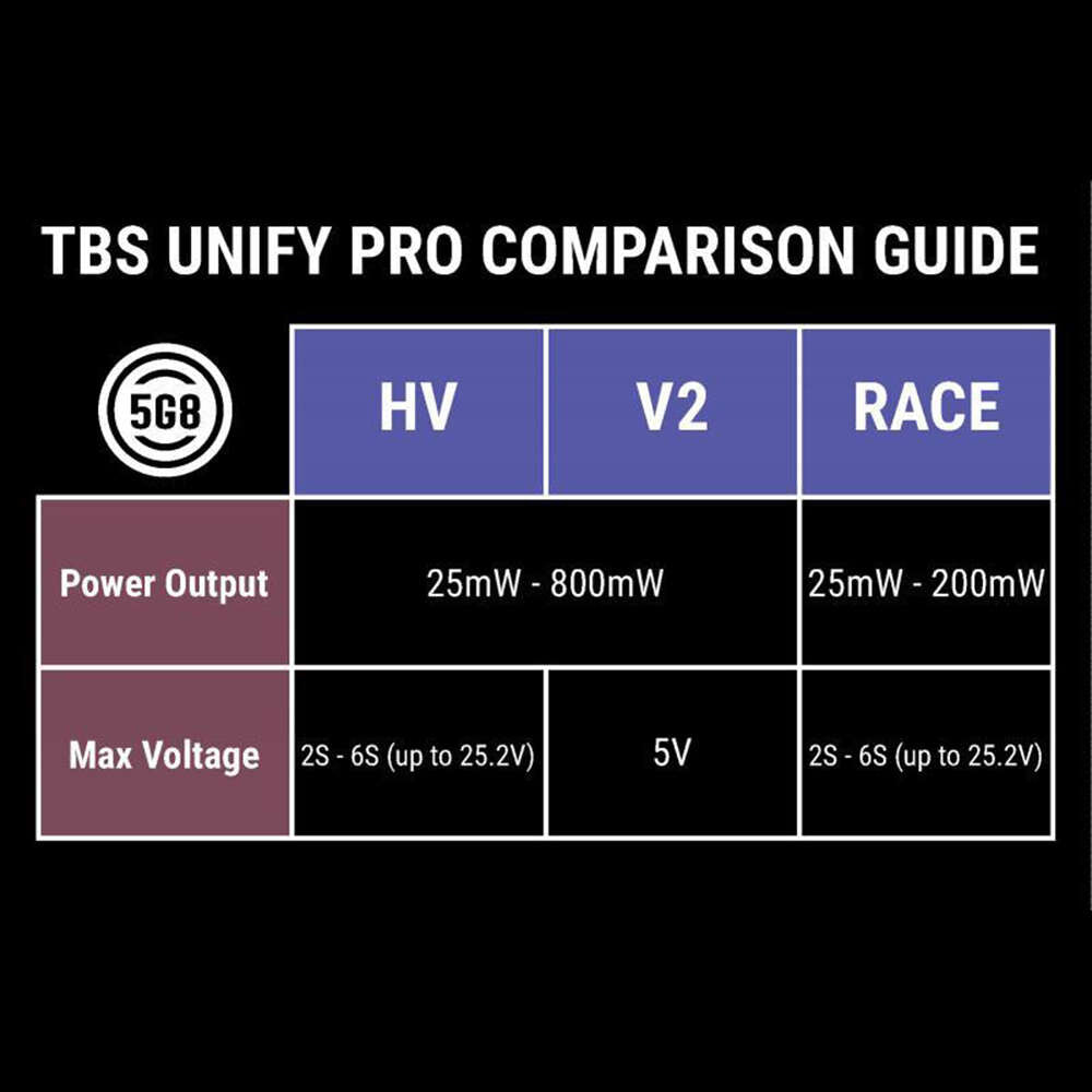 TBS UNIFY PRO 5G8 V3 (RP-SMA) - 5g 4.5 - 5.5v 600mA 25mW 200mW 500mW 800mW 5.8G Video Transmitter 4 TBS UNIFY PRO 5G8 V3 (RP-SMA) - 5g 4.5 - 5.5v 600mA 25mW 200mW 500mW 800mW 5.8G Video Transmitter - Image 4