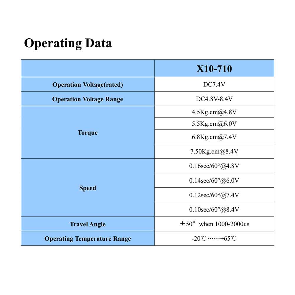 KST X10-710 7.5kg Digital Metal Gear Glider Robot UAV Servo Motor Operation Voltage 4.8-8.4V for RC Model Helicopter Airplane 2 KST X10-710 7.5kg Digital Metal Gear Glider Robot UAV Servo Motor Operation Voltage 4.8-8.4V for RC Model Helicopter Airplane — изображение 2
